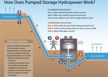 US interested in pumped storage hydropower projects in Romania, Bulgaria – Balkan Green Energy News