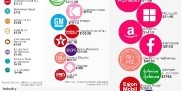 U.S. companies sign deal to help bring nuclear energy to Poland – Utility Dive