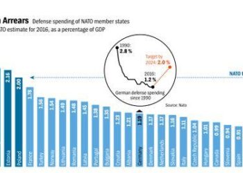 Germany, Greece Ask for EU OK to Ramp Up Defense Spending – WSJ
