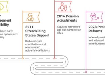 Liechtenstein’s Pension System: Liechtenstein – International Monetary Fund