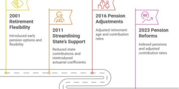 Liechtenstein’s Pension System: Liechtenstein – International Monetary Fund