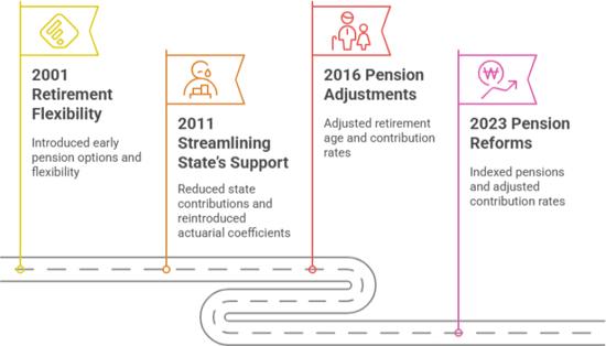 Liechtenstein’s Pension System: Liechtenstein – International Monetary Fund