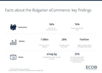 E-Commerce Growth in Bulgaria Fuels Shift from Cash on Delivery to Seamless Online Payments – Novinite.com