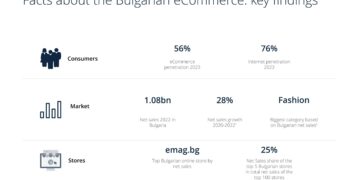 E-Commerce Growth in Bulgaria Fuels Shift from Cash on Delivery to Seamless Online Payments – Novinite.com