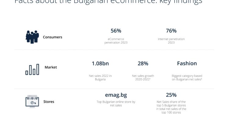 E-Commerce Growth in Bulgaria Fuels Shift from Cash on Delivery to Seamless Online Payments – Novinite.com