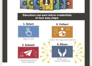 Micro-credentials in Mauritius: towards a national framework for TVET and higher education – iiep.unesco.org