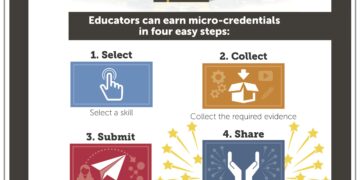 Micro-credentials in Mauritius: towards a national framework for TVET and higher education – iiep.unesco.org