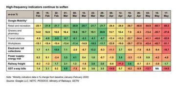 Higher Frequency Indicators for Liechtenstein: Principality of Liechtenstein – International Monetary Fund