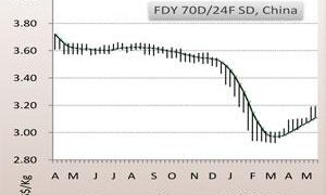 Benzene prices climb in Asia – TradingView