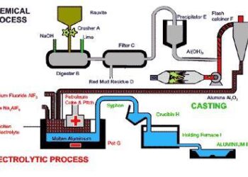 Bosnia’s FEAL group strengthens its aluminium processing capacity with a new EUR 32 million facility in Croatia – alcircle