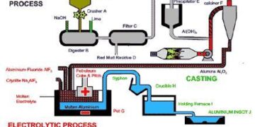 Bosnia’s FEAL group strengthens its aluminium processing capacity with a new EUR 32 million facility in Croatia – alcircle