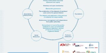 EU approves over $2 billion in economic support for Moldova – The Kyiv Independent