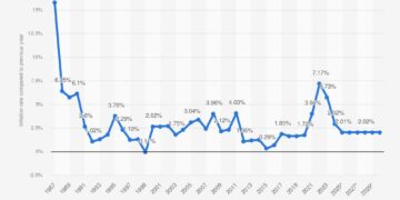New Zealand inflation expectations rise in Q2, central bank survey shows By Reuters – Investing.com