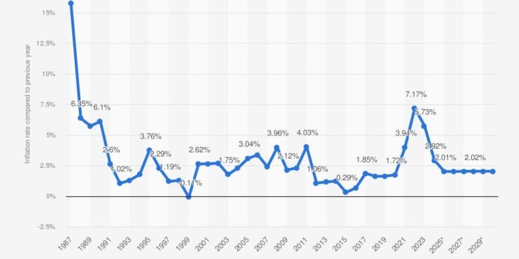 New Zealand inflation expectations rise in Q2, central bank survey shows By Reuters – Investing.com