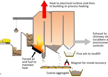 Waste-to-energy in Australia: how it works, where new incinerators could go, and how they stack up – The Conversation
