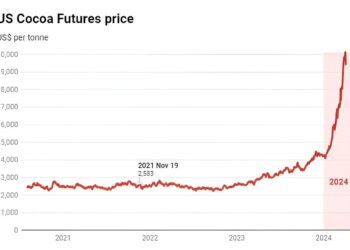 Cocoa Prices Sharply Higher On Ivory Coast Mid-Crop Concerns – Barchart.com