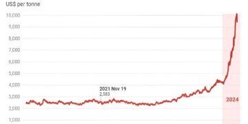 Cocoa Prices Sharply Higher On Ivory Coast Mid-Crop Concerns – Barchart.com