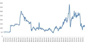 Oil and fuel prices drop to four year low in Northern Ireland – BBC
