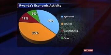 Rwanda economy to grow at slower pace in 2025, finance minister says – Reuters