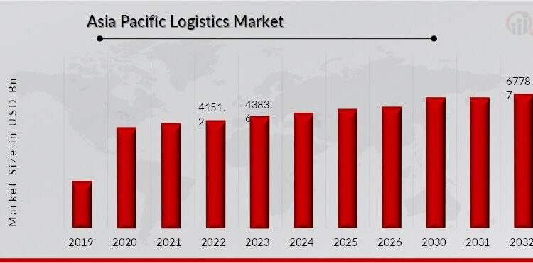 Asia-Pacific markets rise as investors parse China loan prime rate cut, RBA decision – CNBC