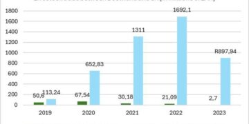Botswana wants to deepen trade with EU amid Trump’s trade tariffs – Euronews.com
