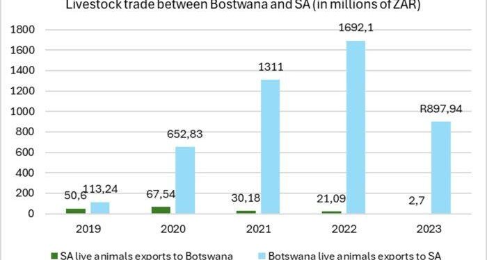 Botswana wants to deepen trade with EU amid Trump’s trade tariffs – Euronews.com