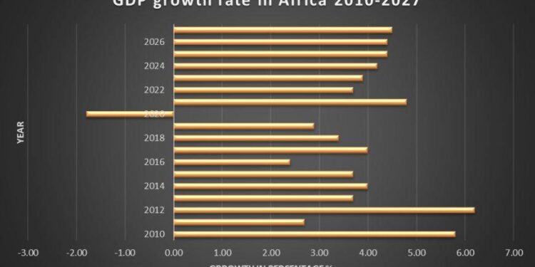 AfDB cuts Africa’s 2025 growth forecast on trade tariffs uncertainty – Reuters