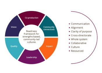 Community approach contributing to maternal health in Senegal – WHO | Regional Office for Africa