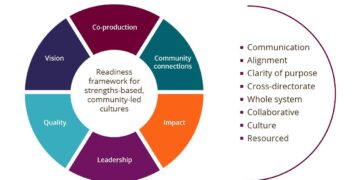 Community approach contributing to maternal health in Senegal – WHO | Regional Office for Africa