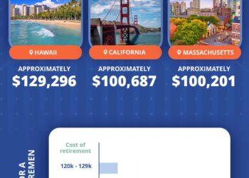 This country just raised the retirement age to 70 — and others may follow – Business Insider