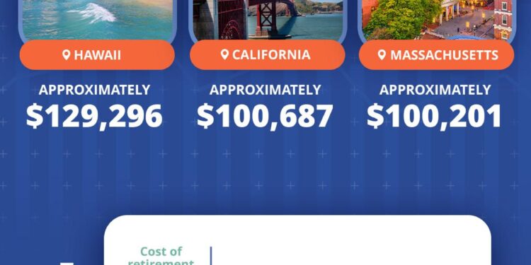 This country just raised the retirement age to 70 — and others may follow – Business Insider