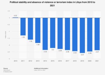 Beyond ceasefires: Reimagining stability and engagement in Libya – Atlantic Council