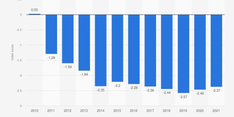 Beyond ceasefires: Reimagining stability and engagement in Libya – Atlantic Council