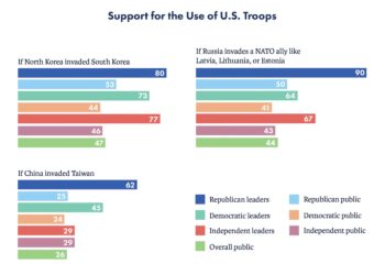America’s Allies Must Save Themselves – Foreign Affairs