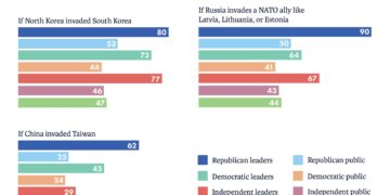 America’s Allies Must Save Themselves – Foreign Affairs