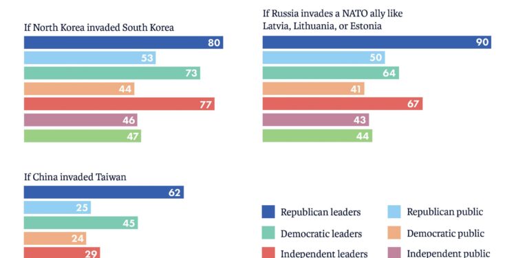 America’s Allies Must Save Themselves – Foreign Affairs