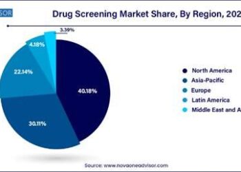 Rapid drug market shifts create new risks and challenge Europe’s preparedness – euda.europa.eu
