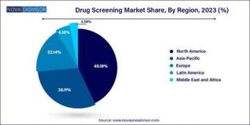 Rapid drug market shifts create new risks and challenge Europe’s preparedness – euda.europa.eu