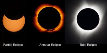 Timelapse: ‘ring of fire’ forms during solar eclipse at Easter Island – video – The Guardian