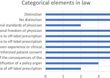 See how Sweden contributed to the new EU pharmaceutical legislation – European Interest