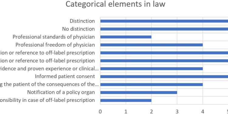 See how Sweden contributed to the new EU pharmaceutical legislation – European Interest