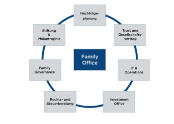 Family office Pitcairn wades into RIA business with Brightside Partners deal – InvestmentNews
