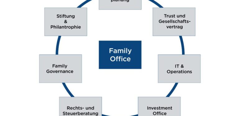 Family office Pitcairn wades into RIA business with Brightside Partners deal – InvestmentNews