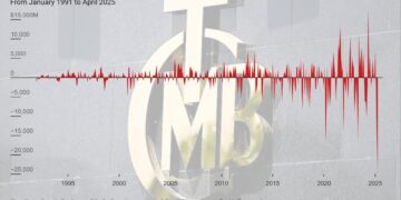 Türkiye posts largest ever reserve loss in April at $25B as political turmoil jolts lira – Türkiye Today