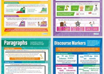 UK, Finland, Austria, Slovenia, France, Italy, Spain, Germany, Switzerland and Poland Embrace Bold easyJet Expansion Unlocking Exciting Winter Travel Adventures Across Europe – Travel And Tour World