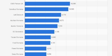 Study: Two-thirds of Romanian employers say balancing agility with stability is very important – business-review.eu