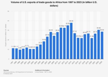 Future of U.S.-Africa trade under review as AGOA takes spotlight at Angola summit – Business Insider Africa