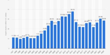 Future of U.S.-Africa trade under review as AGOA takes spotlight at Angola summit – Business Insider Africa