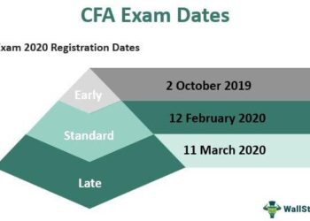 CFA exams coming to Mozambique, Eswatini – News24