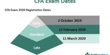 CFA exams coming to Mozambique, Eswatini – News24